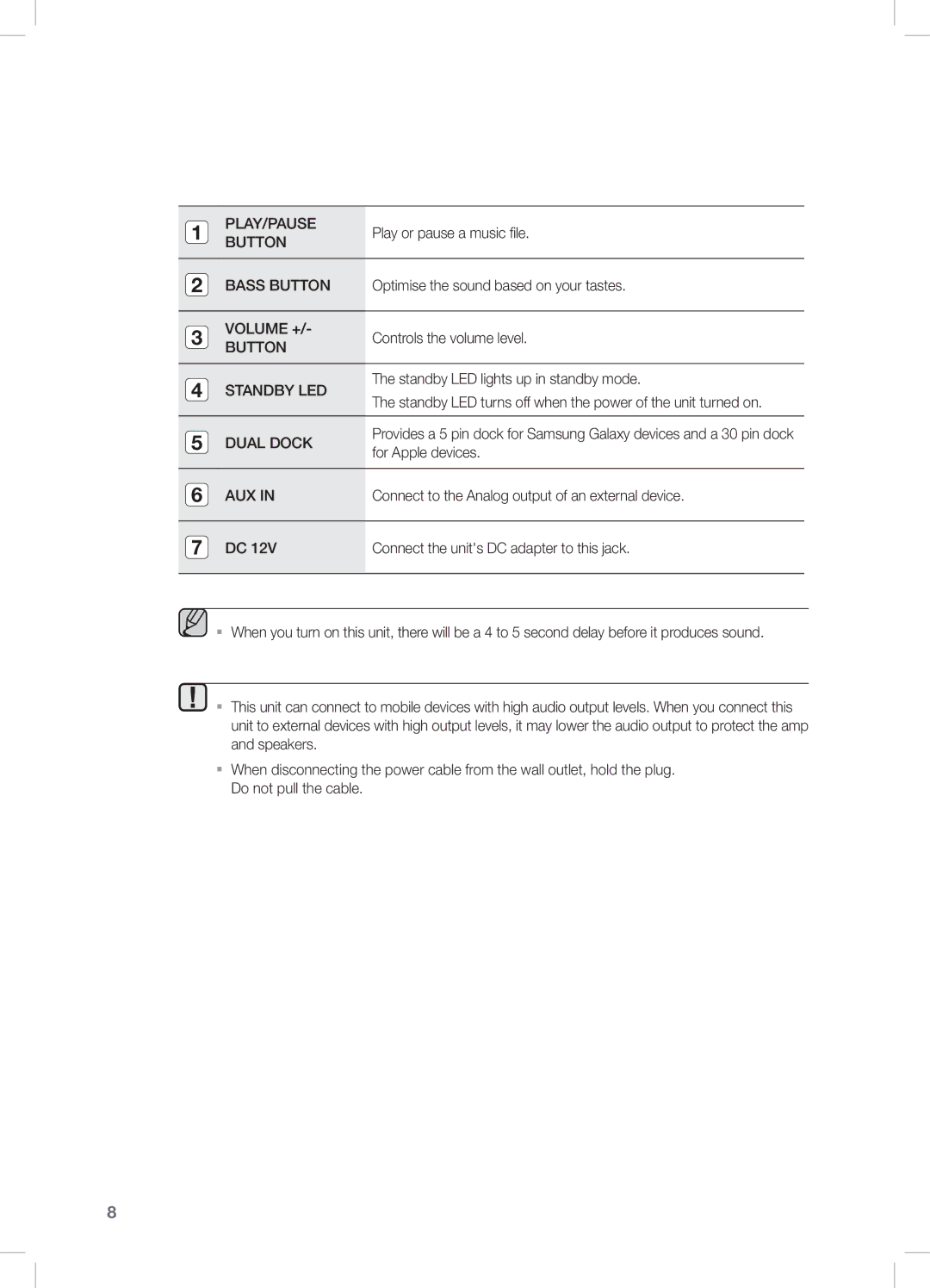 Samsung DA-E570/SQ manual Play/Pause 