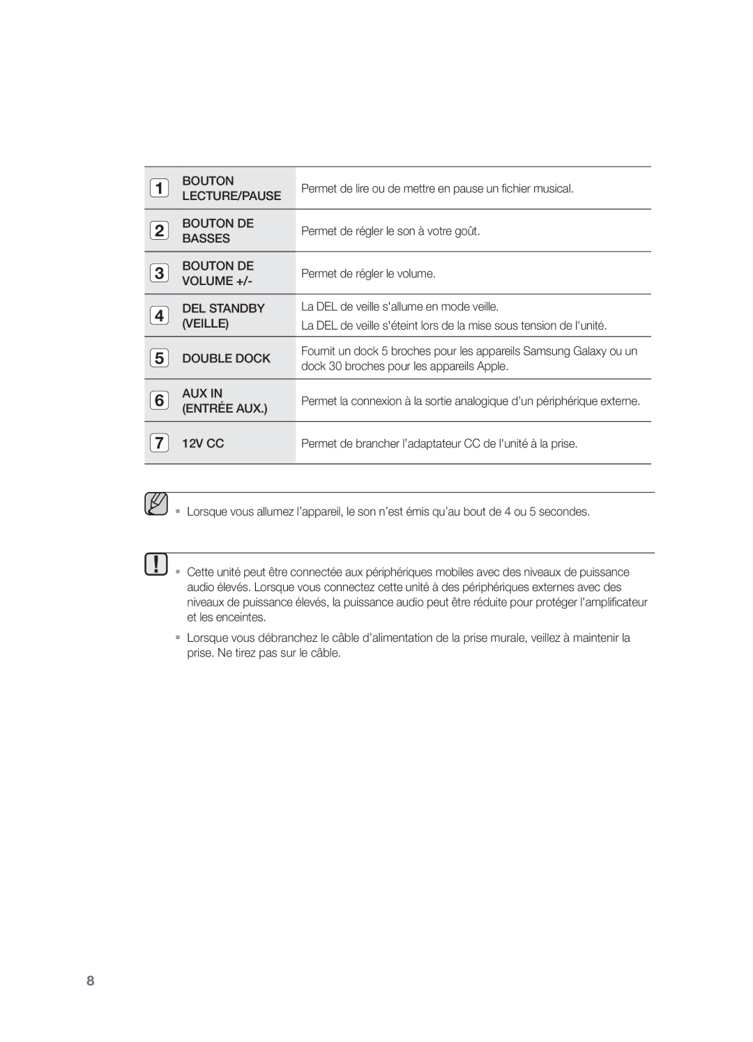 Samsung DA-E570/ZF manual Bouton 