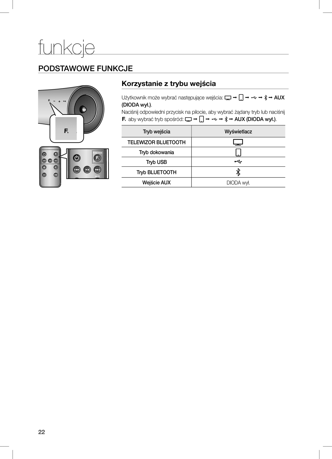 Samsung DA-E651/EN, DA-E650/EN, DA-E651/XE manual Podstawowe Funkcje, Korzystanie z trybu wejścia 