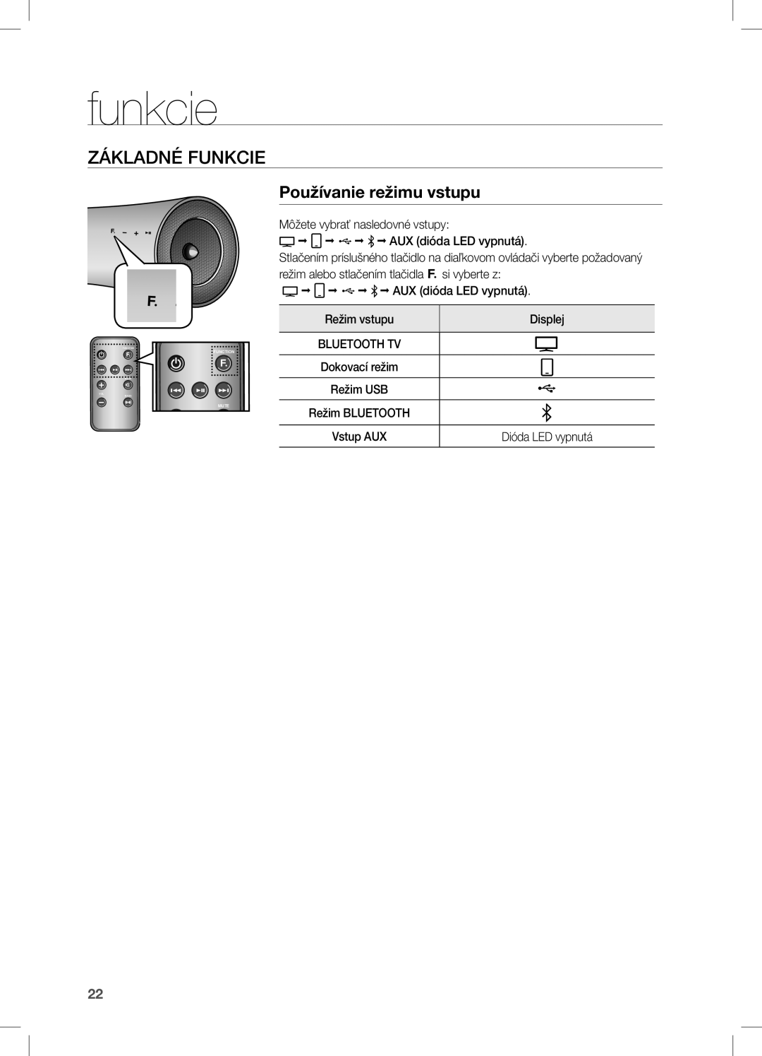 Samsung DA-E650/EN, DA-E651/EN, DA-E651/XE manual Základné Funkcie, Používanie režimu vstupu 