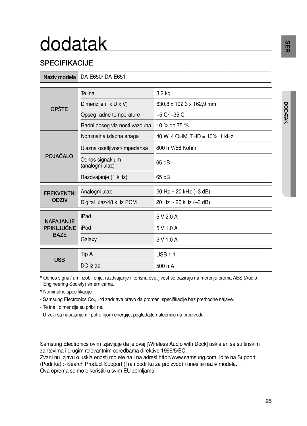 Samsung DA-E650/EN, DA-E651/EN manual Dodatak, Specifikacije, Radni opseg vlažnosti vazduha 