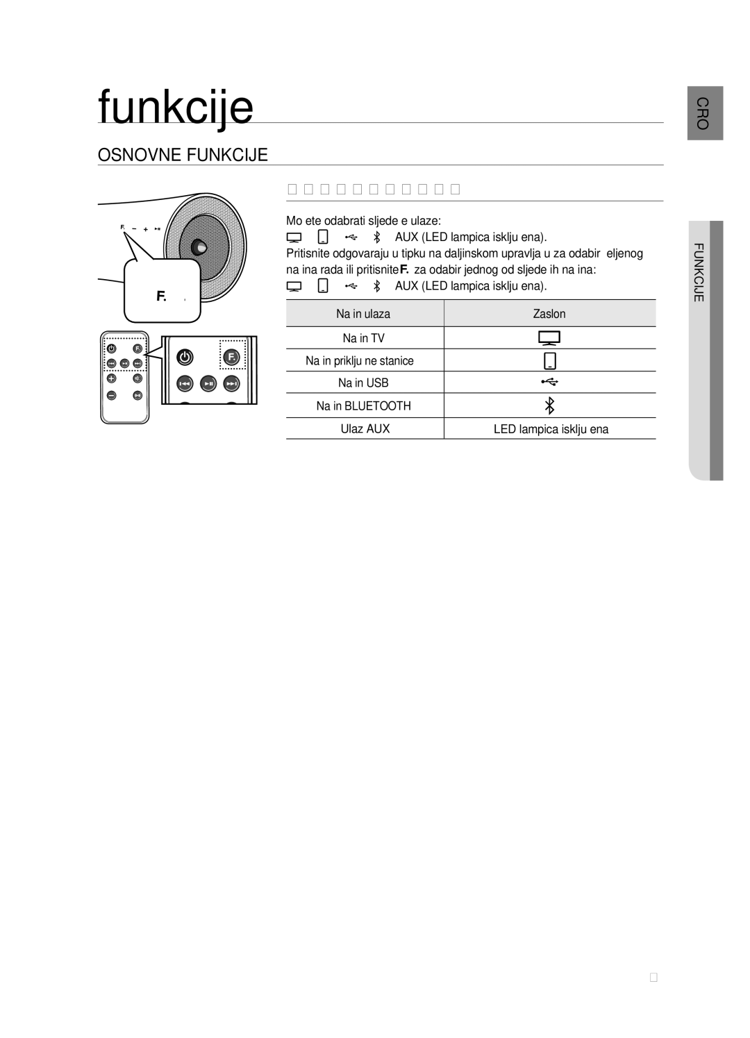 Samsung DA-E651/EN, DA-E650/EN manual Uporaba ulaznog načina, Možete odabrati sljedeće ulaze AUX LED lampica isključena 