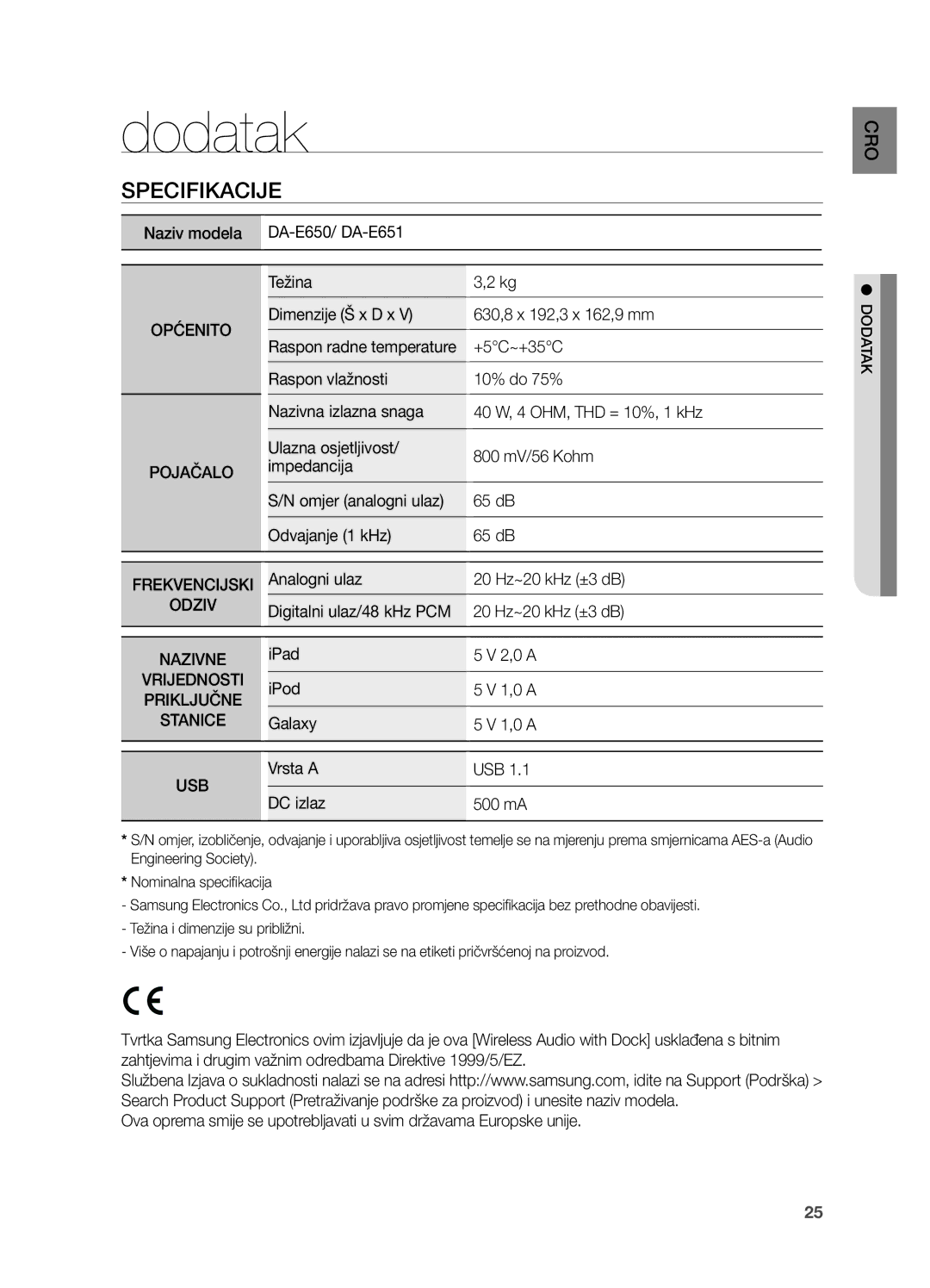 Samsung DA-E651/EN, DA-E650/EN manual Općenito Pojačalo 