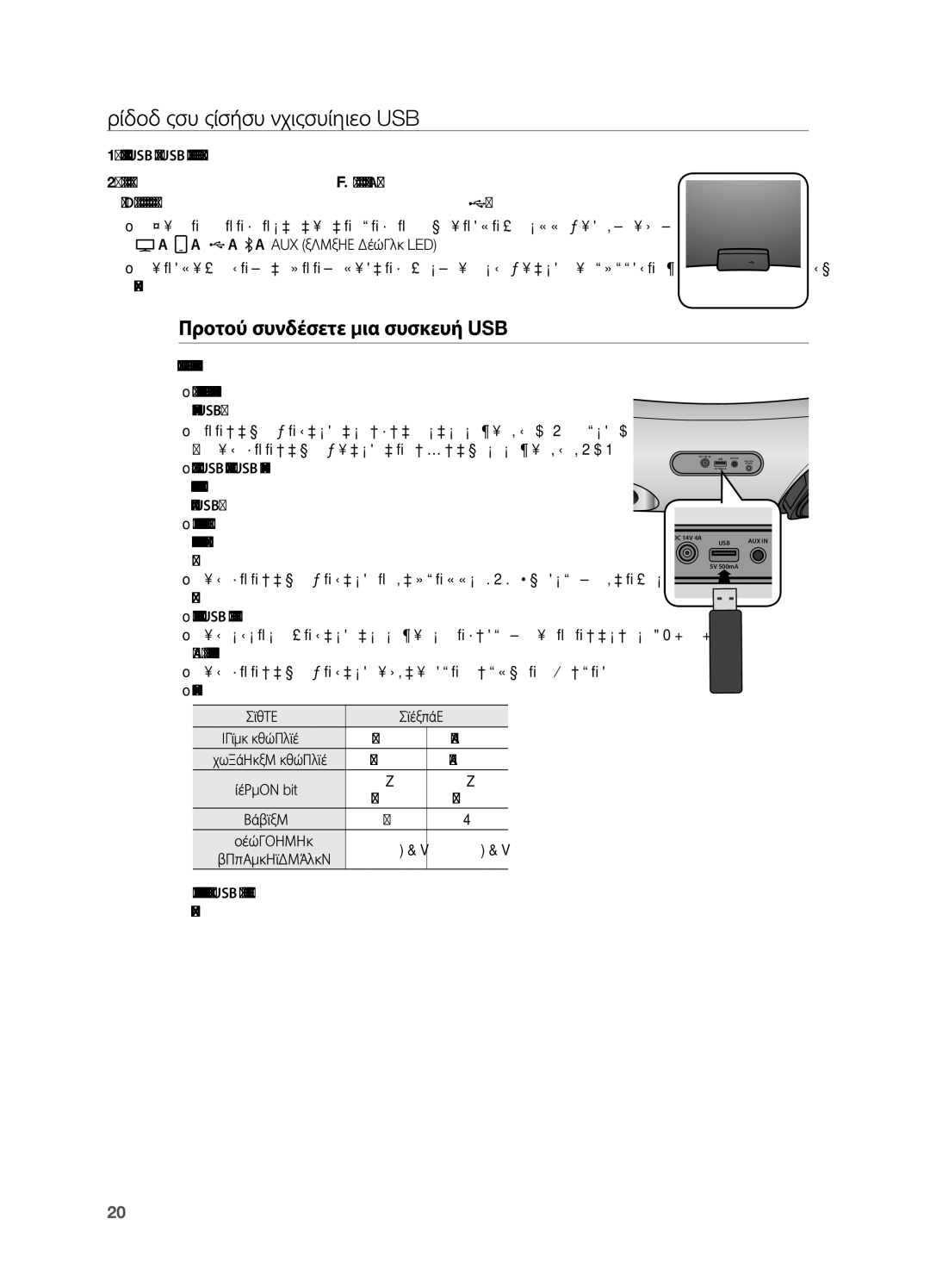 Samsung DA-E650/EN manual Χρηση ΤΟΥ Τροπου Λειτουργιασ USB, Προτού συνδέσετε μια συσκευή USB, Μουσική, Ρυθμός bit, 56 ~ 