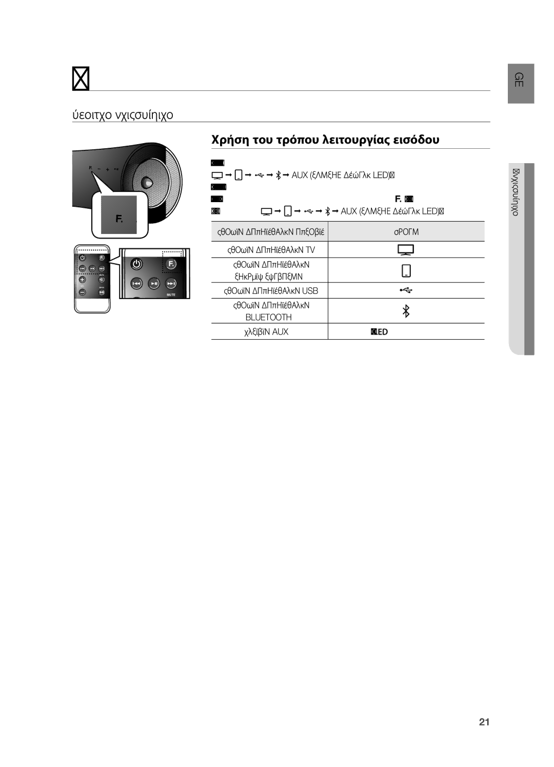 Samsung DA-E651/EN, DA-E650/EN manual Λειτουργίες, Βασικεσ Λειτουργιεσ, Χρήση του τρόπου λειτουργίας εισόδου 