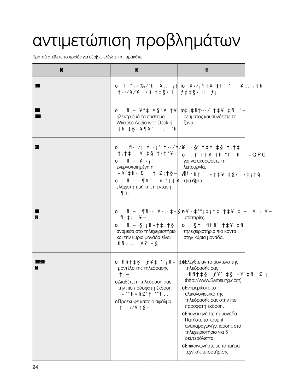 Samsung DA-E650/EN, DA-E651/EN manual Αντιμετώπιση προβλημάτων, Προτού στείλετε το προϊόν για σέρβις, ελέγξτε τα παρακάτω 