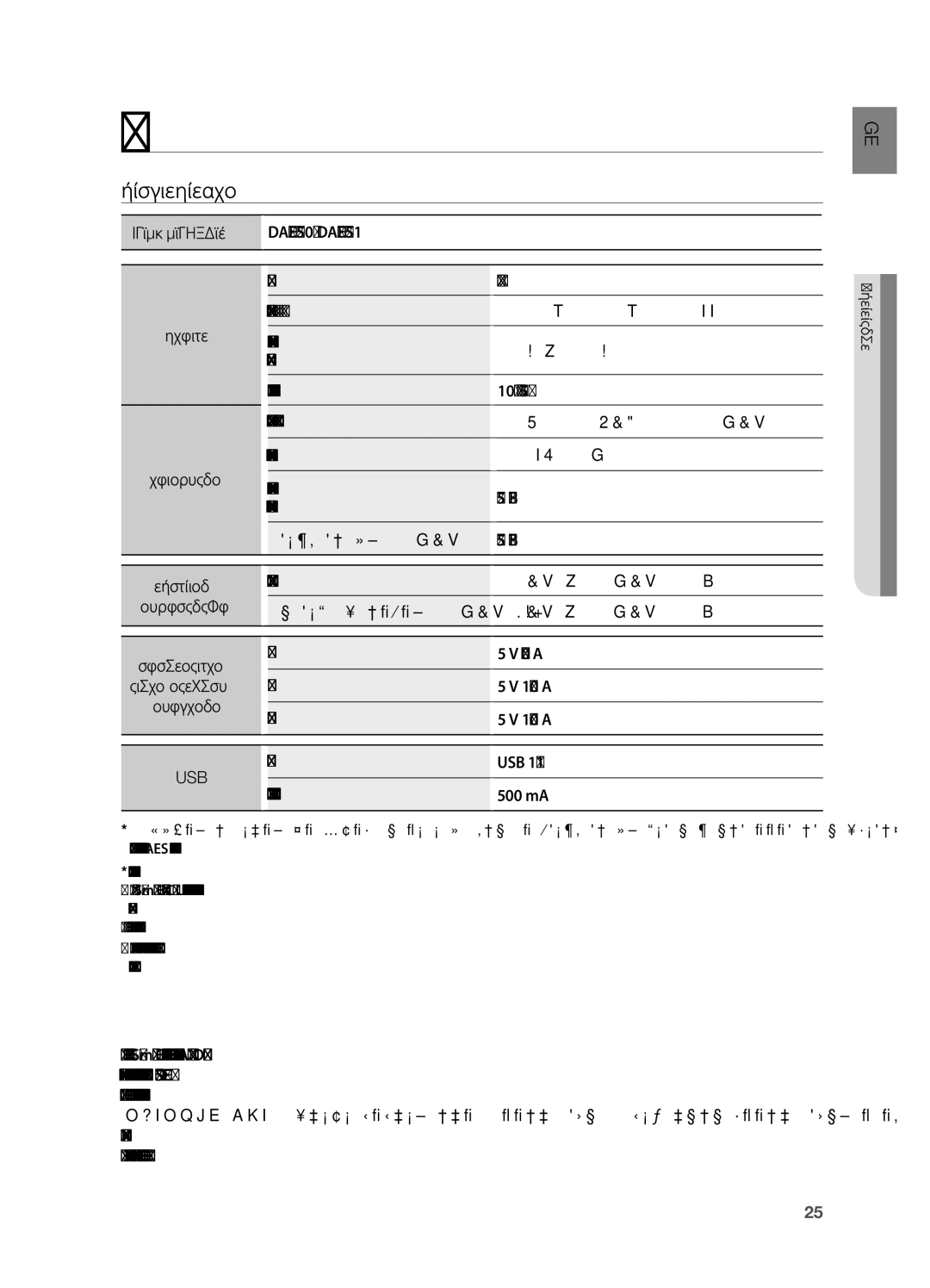 Samsung DA-E651/EN, DA-E650/EN manual Παράρτημα, Προδιαγραφεσ 