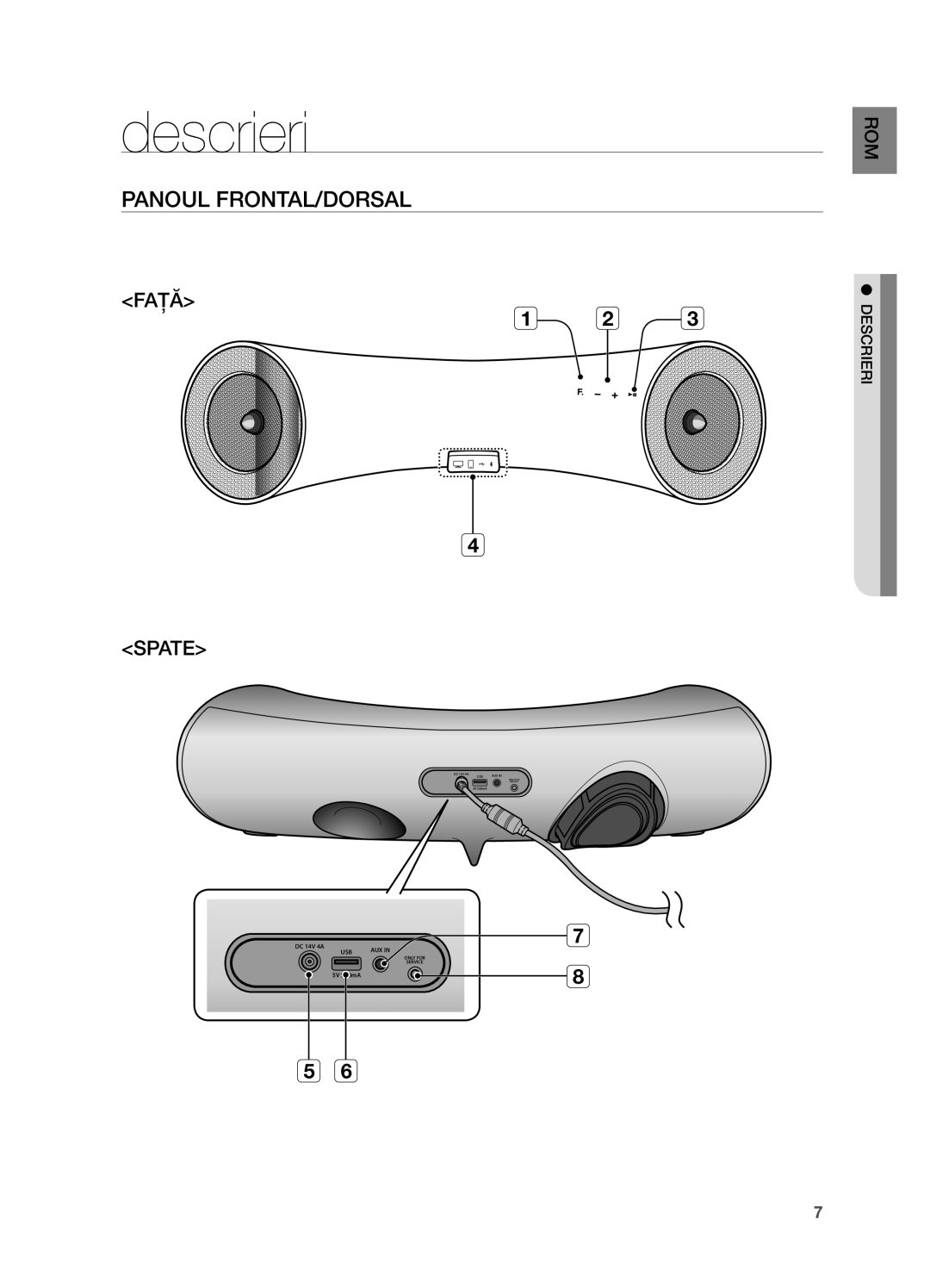 Samsung DA-E650/EN, DA-E651/EN manual Descrieri, Panoul FRONTAL/DORSAL, ROM i r iercsed 