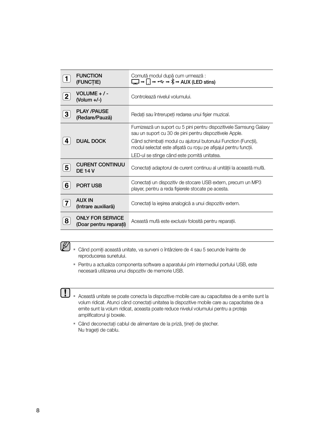 Samsung DA-E651/EN Comută modul după cum urmează, AUX LED stins, Volume + Controlează nivelul volumului Volum +, DE 14 