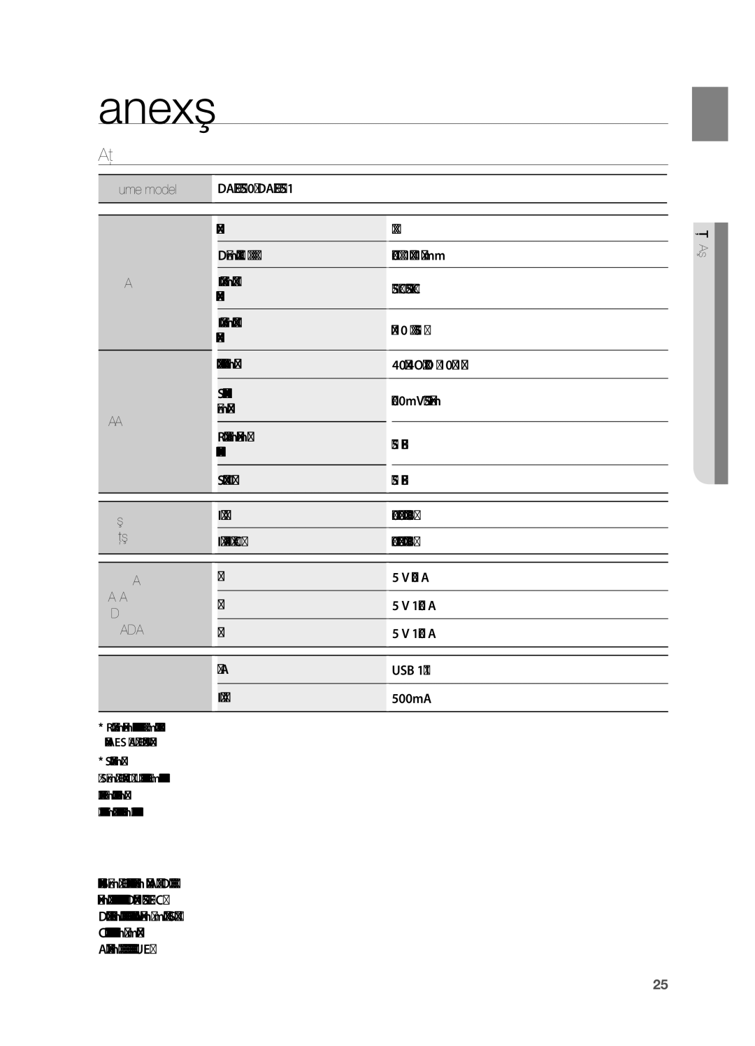 Samsung DA-E650/EN, DA-E651/EN manual Anexă, Specificaţii 