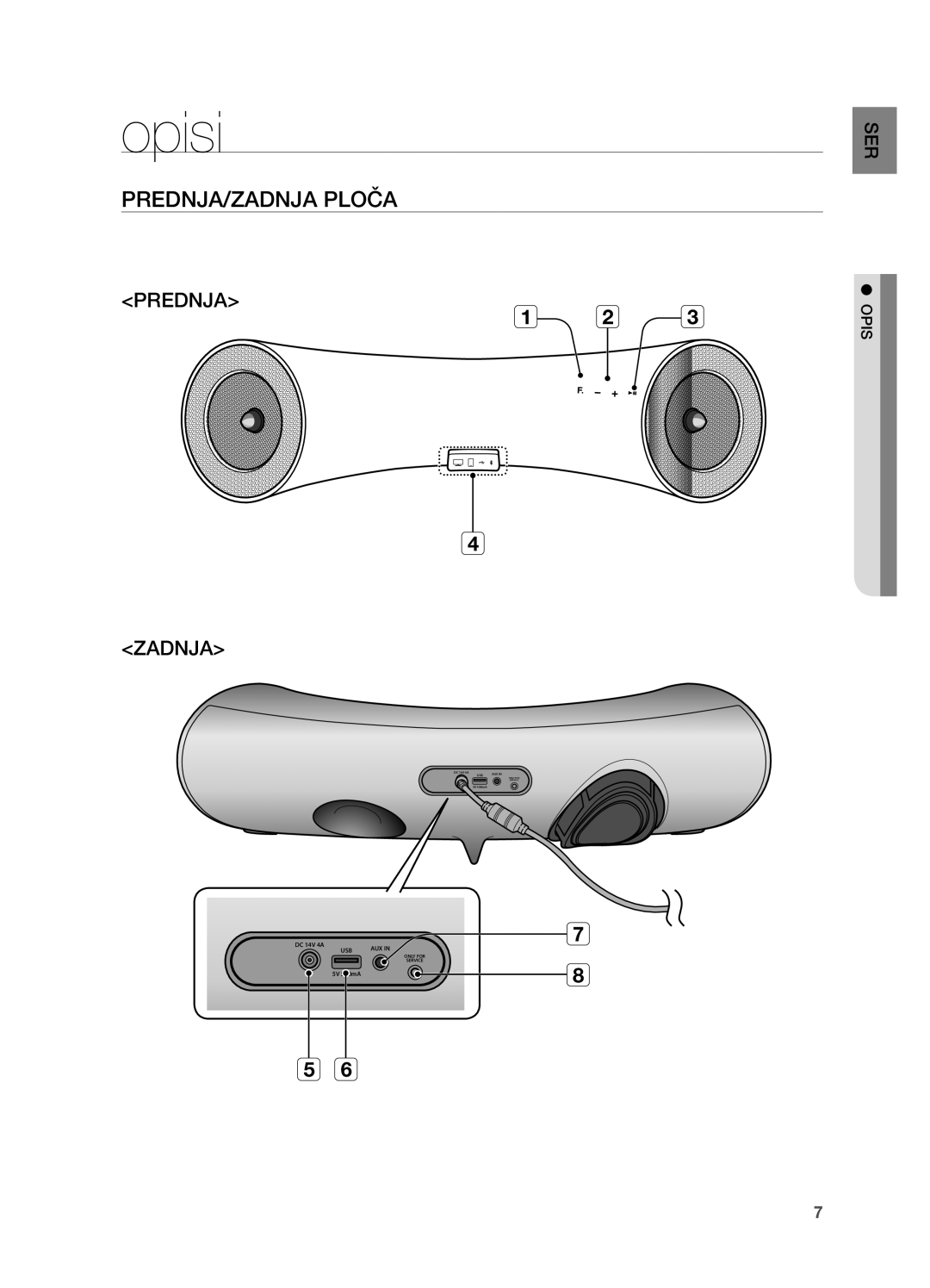 Samsung DA-E650/EN, DA-E651/EN manual Opisi, PREDNJA/ZADNJA Ploča 