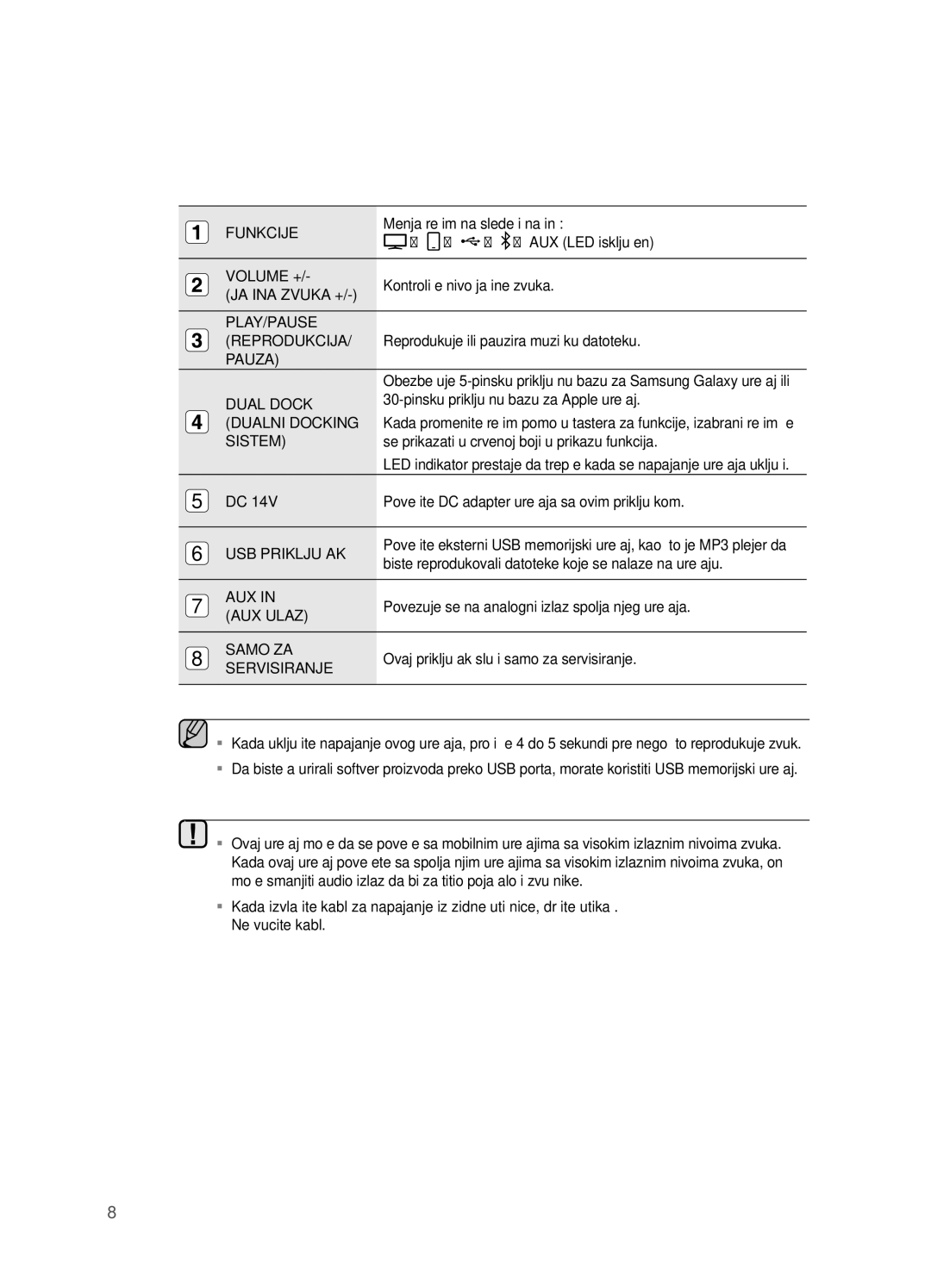 Samsung DA-E651/EN, DA-E650/EN manual Menja režim na sledeći način, AUX LED isključen, Kontroliše nivo jačine zvuka 