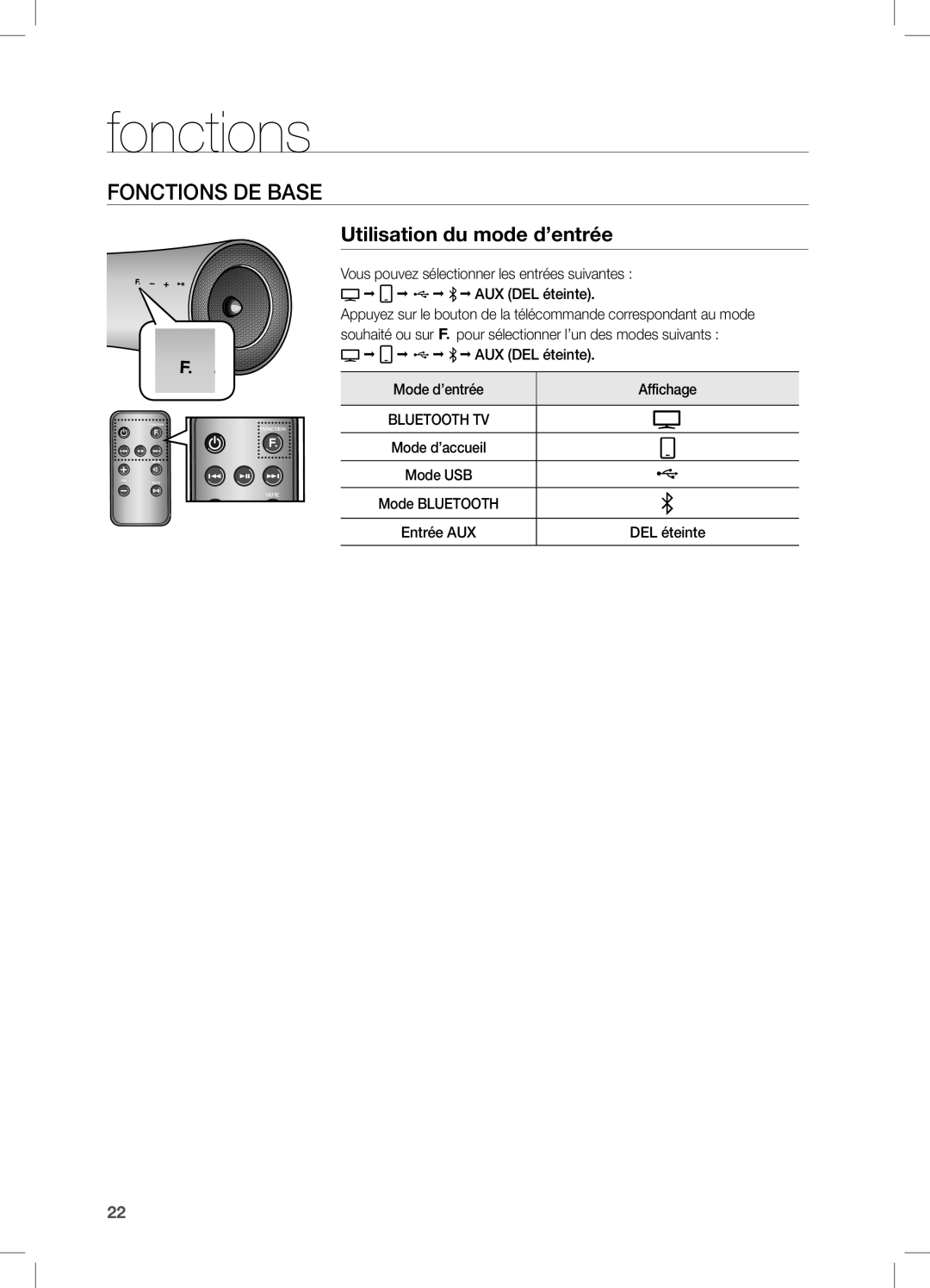 Samsung DA-E650/EN, DA-E651/XN manual Fonctions DE Base, Utilisation du mode d’entrée, AUX DEL éteinte Mode d’entrée 