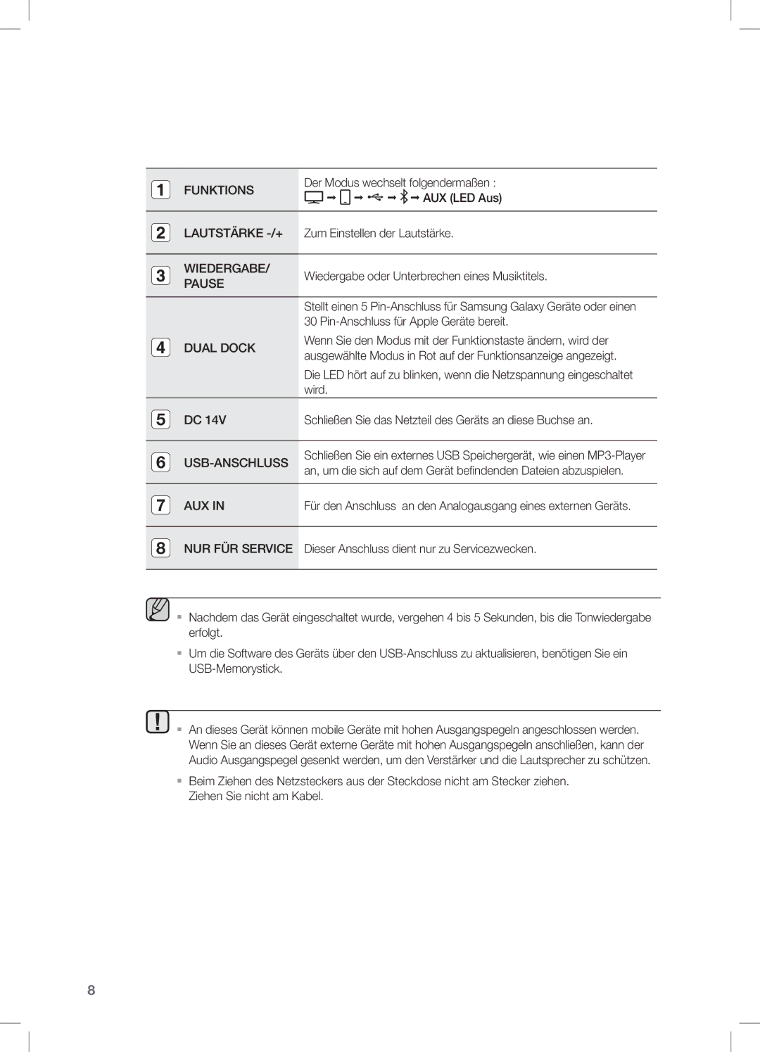 Samsung DA-E651/ZF, DA-E650/EN manual Der Modus wechselt folgendermaßen, AUX LED Aus, Zum Einstellen der Lautstärke, Wird 