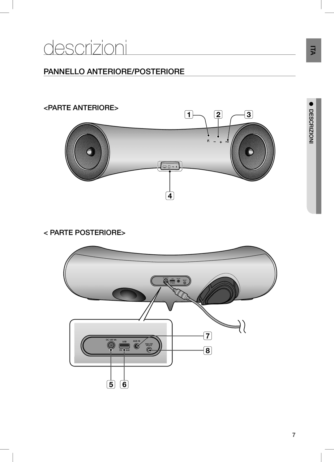 Samsung DA-E651/XN, DA-E650/EN, DA-E651/EN, DA-E650/ZF manual Descrizioni, Pannello ANTERIORE/POSTERIORE, AIT nio izircsed 