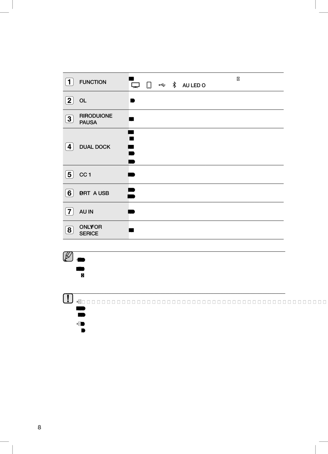 Samsung DA-E651/EN, DA-E650/EN, DA-E651/XN manual Per commutare i modi nella sequenza seguente, VOL -/+ Regola il volume 