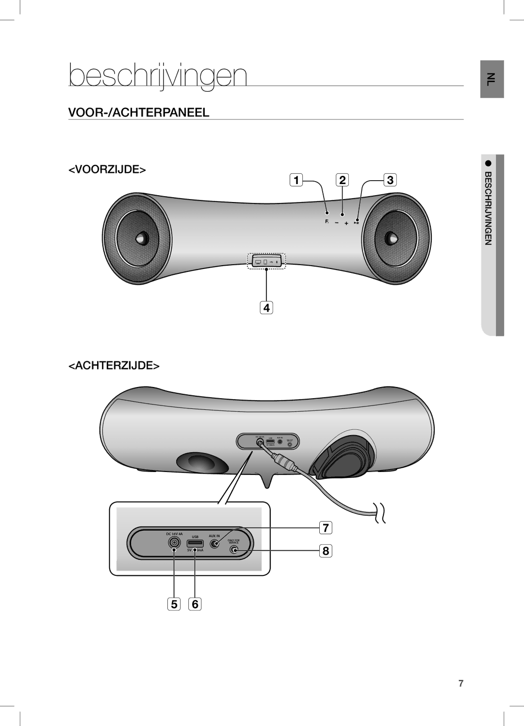 Samsung DA-E650/ZF, DA-E650/EN, DA-E651/XN, DA-E651/EN manual Beschrijvingen, Voor-/Achterpaneel, Nln gen Beschrijvi 