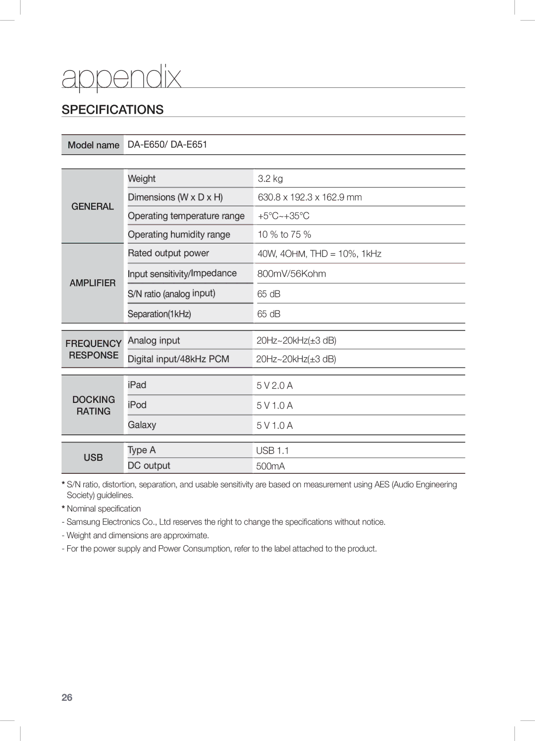 Samsung DA-E650/SQ manual Appendix, Specifications 