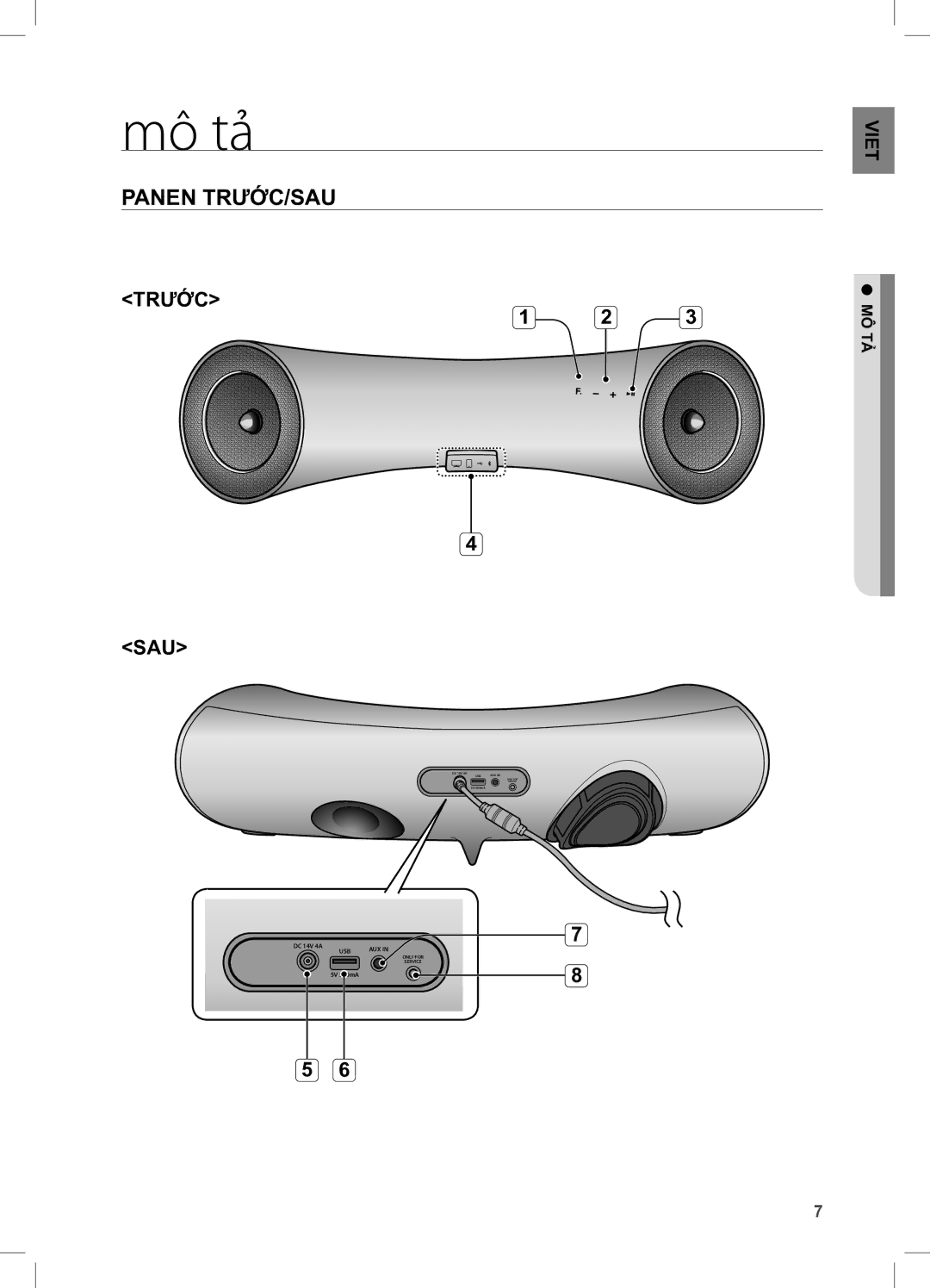 Samsung DA-E650/XV manual Mô tả, Panen TRƯỚC/SAU 