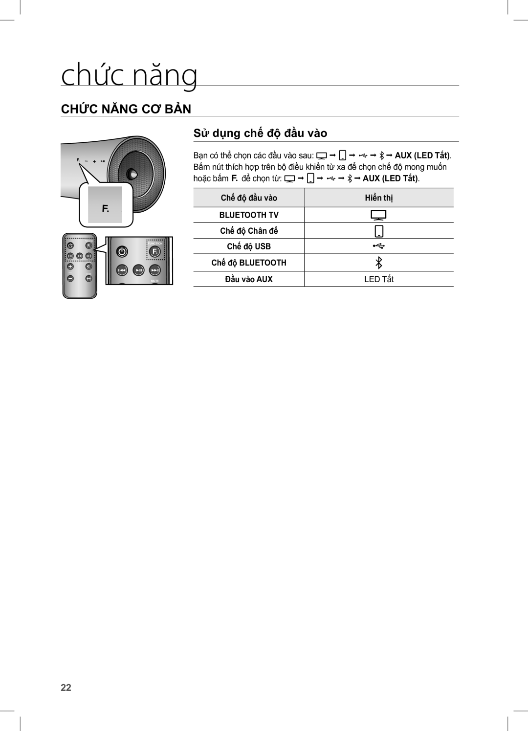 Samsung DA-E650/XV Chức năng, CHỨC Năng CƠ BẢN, Sử dụng chế độ đầu vào, Chế độ đầu vào, Chế độ Chân đế 