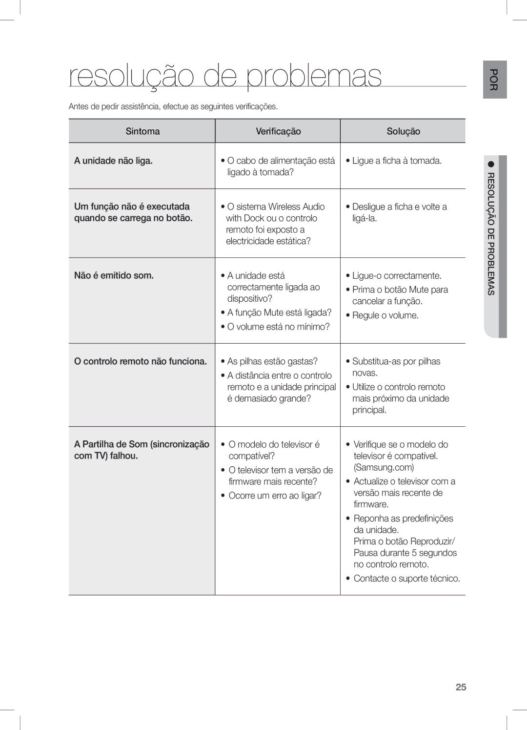 Samsung DA-E651/ZF, DA-E650/ZF manual Resolução de problemas 