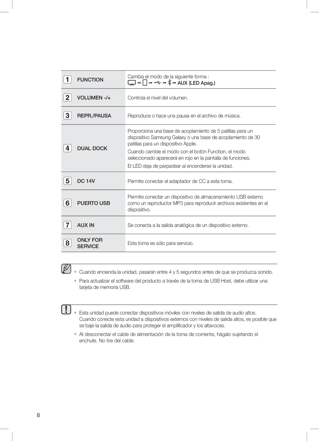 Samsung DA-E650/ZF, DA-E651/ZF manual Repr./Pausa, Puerto USB 