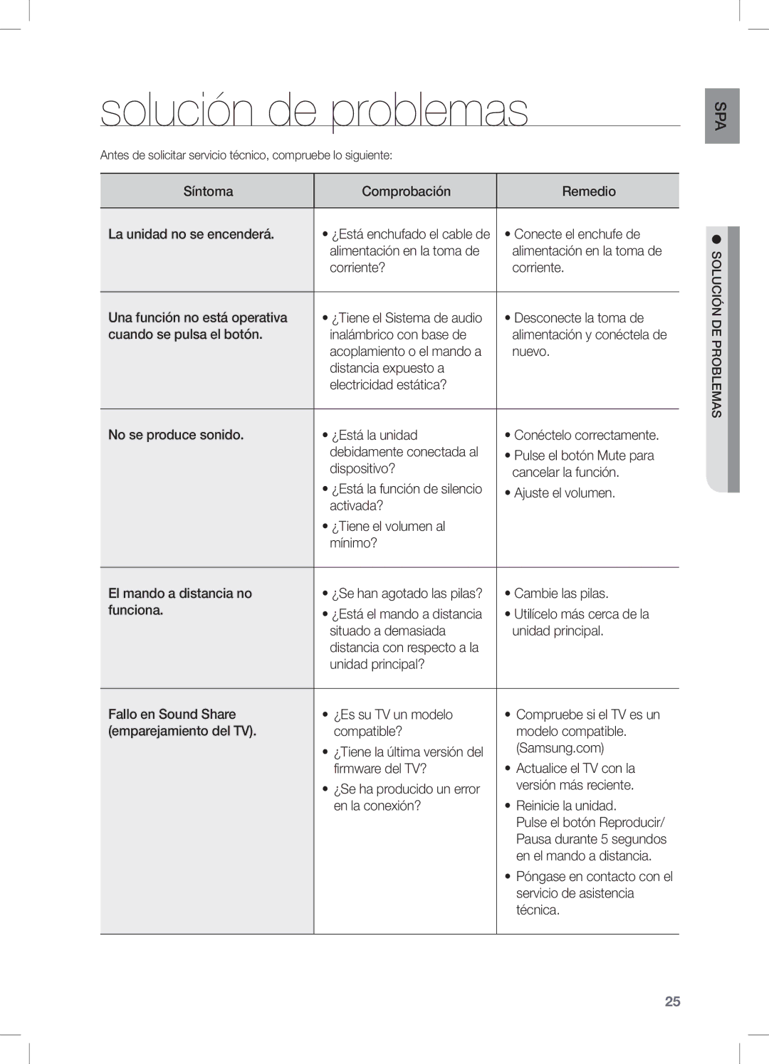 Samsung DA-E651/ZF, DA-E650/ZF manual Solución de problemas 