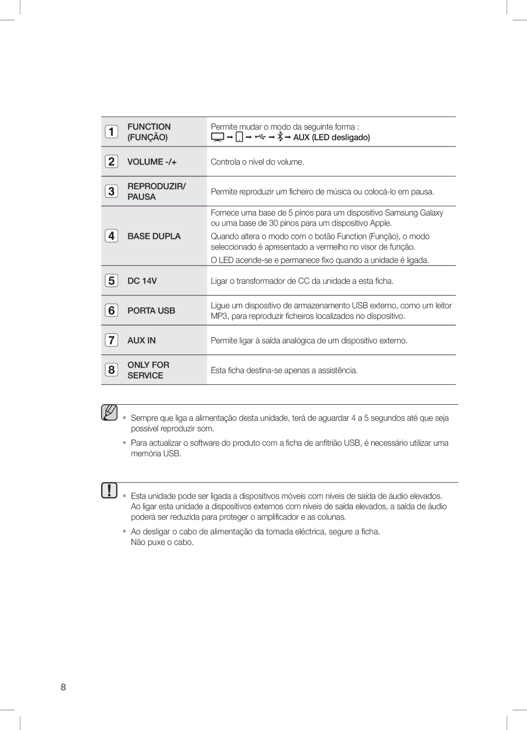 Samsung DA-E650/ZF, DA-E651/ZF manual Função, Reproduzir, Base Dupla 