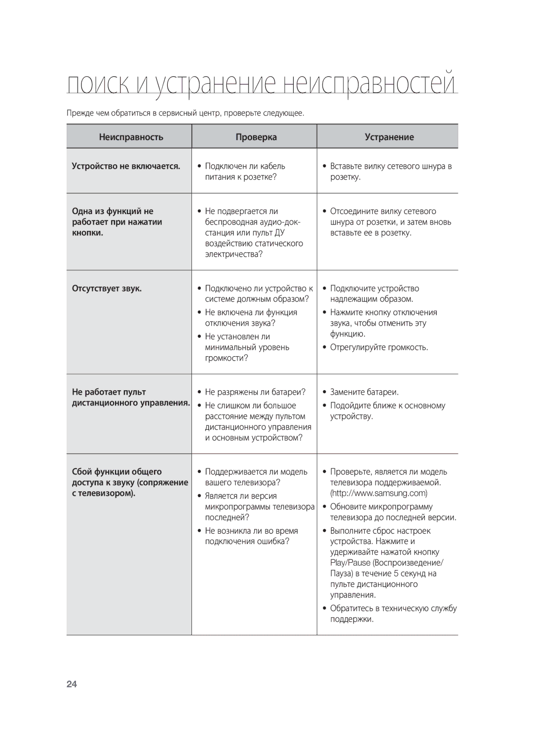 Samsung DA-E651/RU manual Поиск и устранение неисправностей 