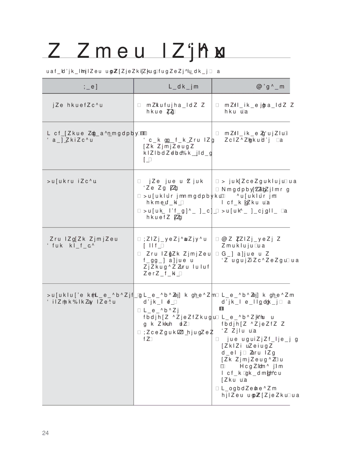 Samsung DA-E651/RU manual ɚԕɚɭɥɵԕɬɚɪɞɵ ɠɨɸ, Бɟлгɿ Ɍɟкɫɟɪɭ Жөндɟɭ 