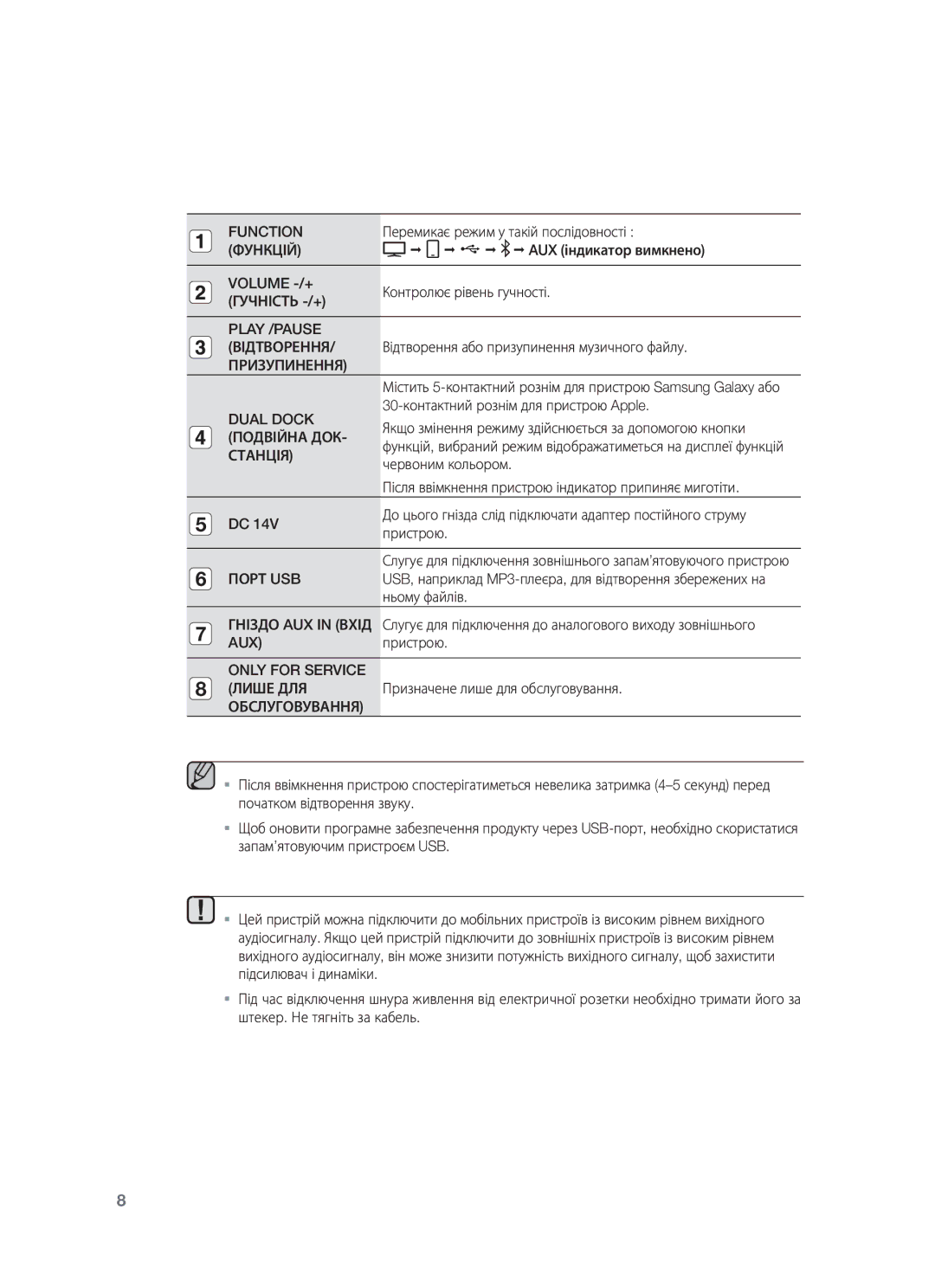 Samsung DA-E651/RU manual Function 