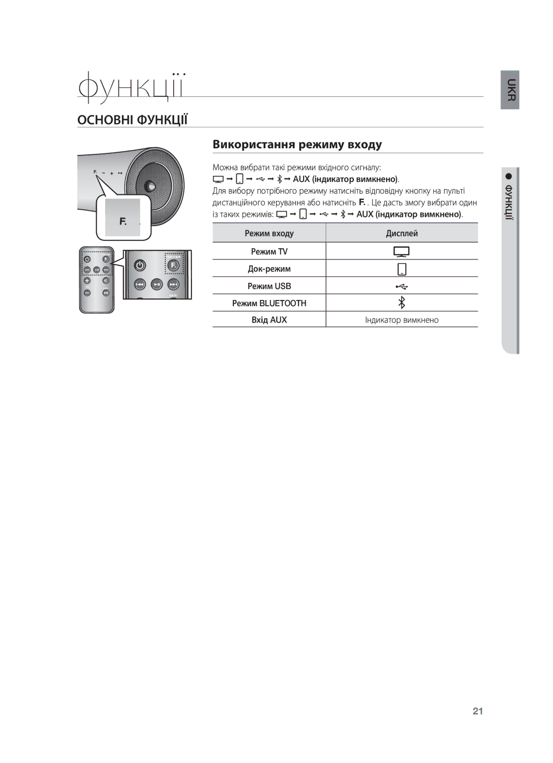 Samsung DA-E651/RU manual Основні Функції, Використання режиму входу 