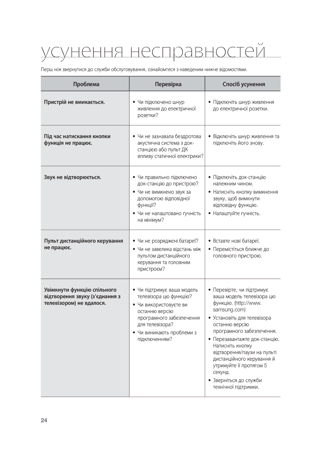 Samsung DA-E651/RU manual Усунення несправностей, Проблема Перевірка Спосіб усунення 