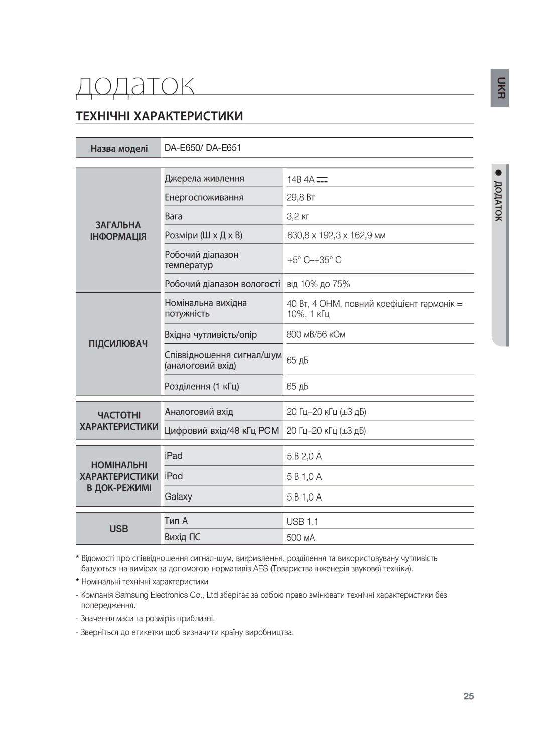 Samsung DA-E651/RU manual Додаток, Технічні Характеристики 