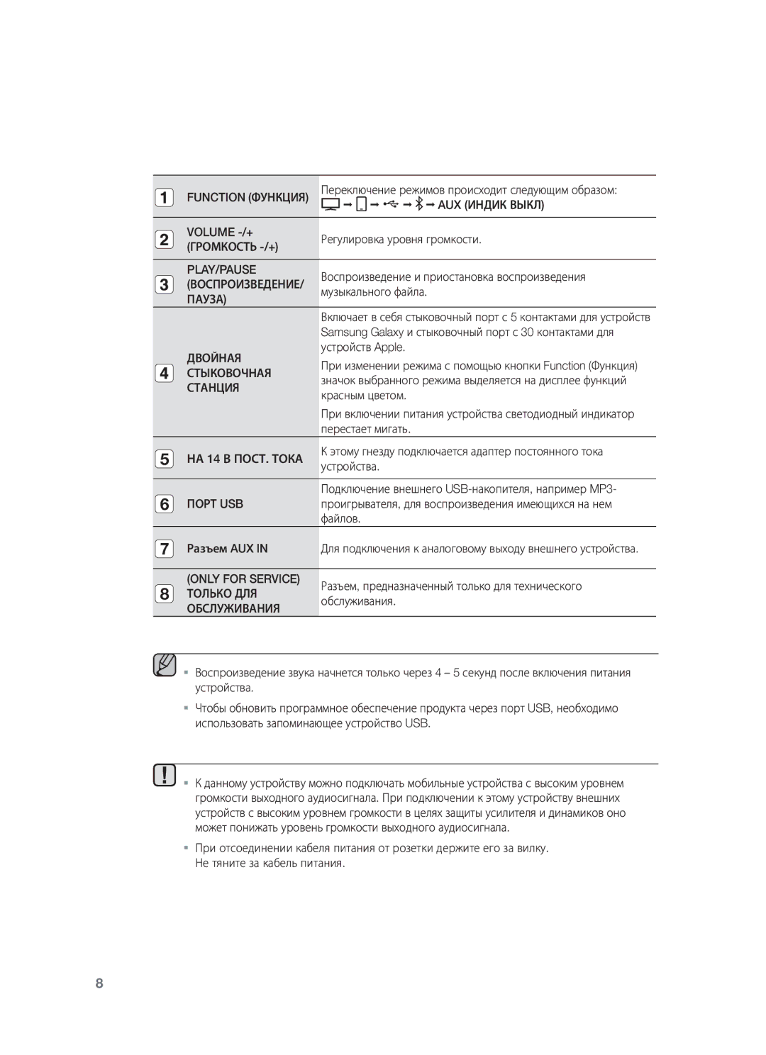 Samsung DA-E651/RU manual Function Функция 