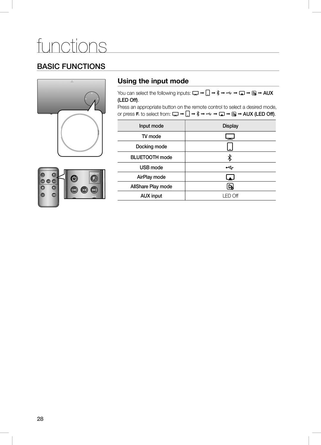 Samsung DA-E670 Functions, Basic fUnctions, Using the input mode, You can select the following inputs aUX Led off 