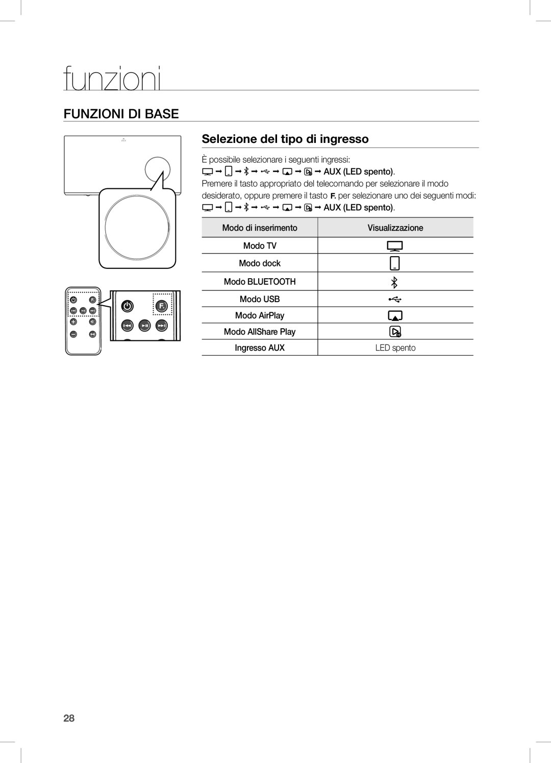 Samsung DA-E670/ZF, DA-E670/EN, DA-E670/XE manual Funzioni, FUnziOni Di BaSe, Selezione del tipo di ingresso 