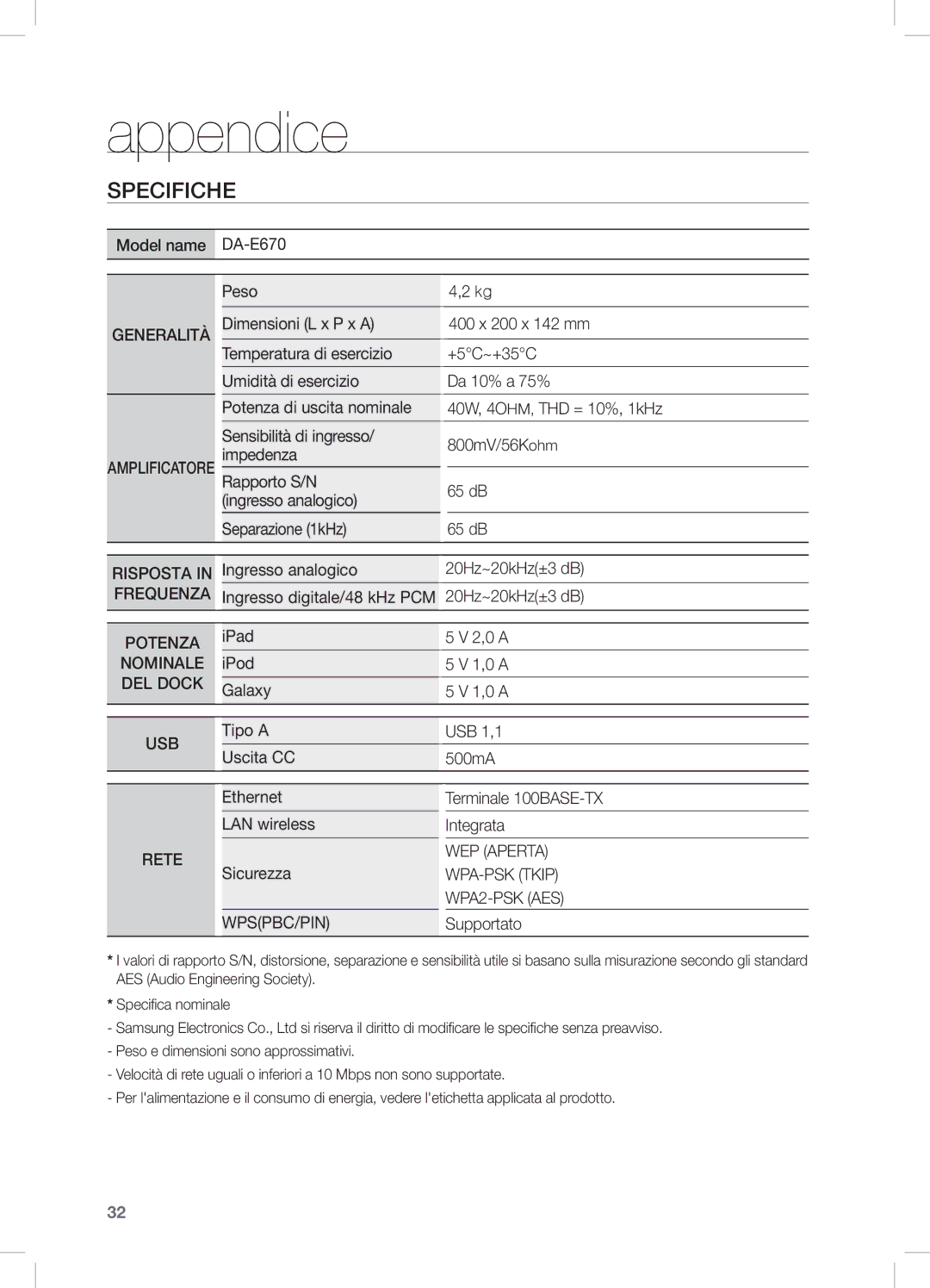 Samsung DA-E670/XE, DA-E670/EN, DA-E670/ZF manual Appendice, Specifiche 