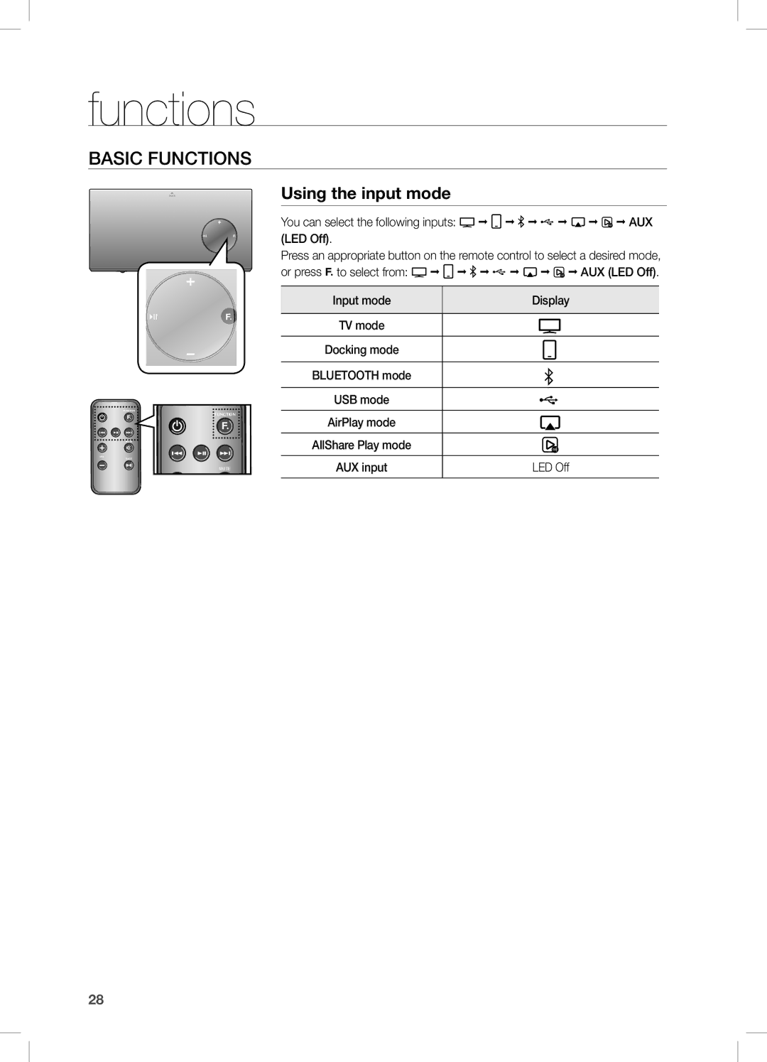 Samsung DA-E670/ZF manual Functions, Basic fUnctiOns, Using the input mode, You can select the following inputs aUX LeD Off 