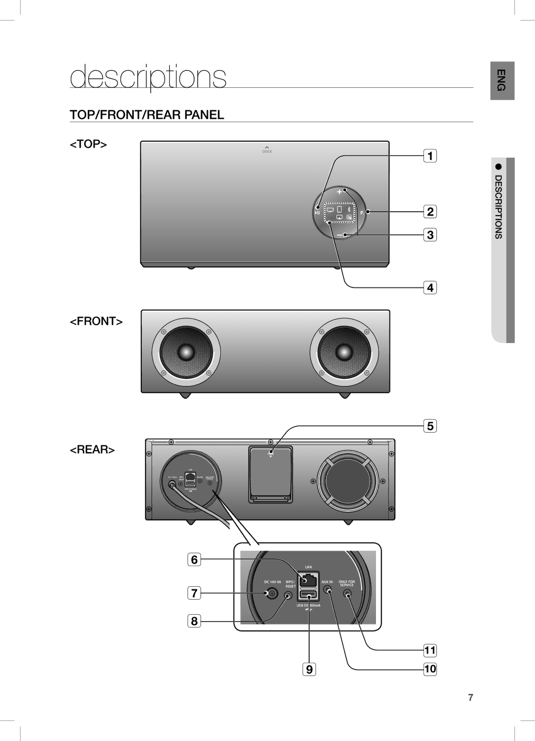 Samsung DA-E670/ZF, DA-E670/EN, DA-E670/XE manual Descriptions, TOP/Front/Rear Panel, 910, ED scriptions 