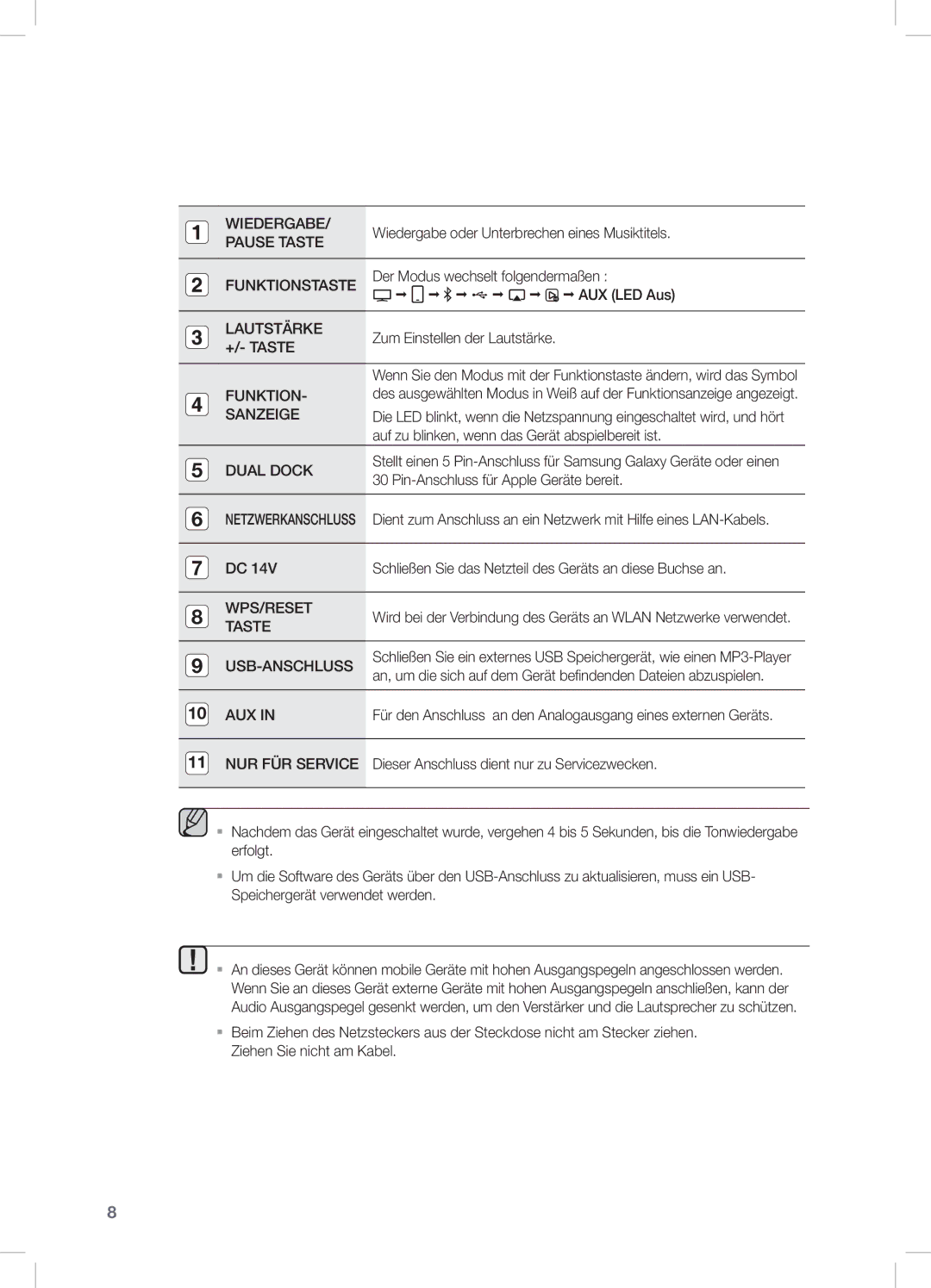 Samsung DA-E670/ZF manual Wiedergabe oder Unterbrechen eines Musiktitels, Der Modus wechselt folgendermaßen, AUX LED Aus 