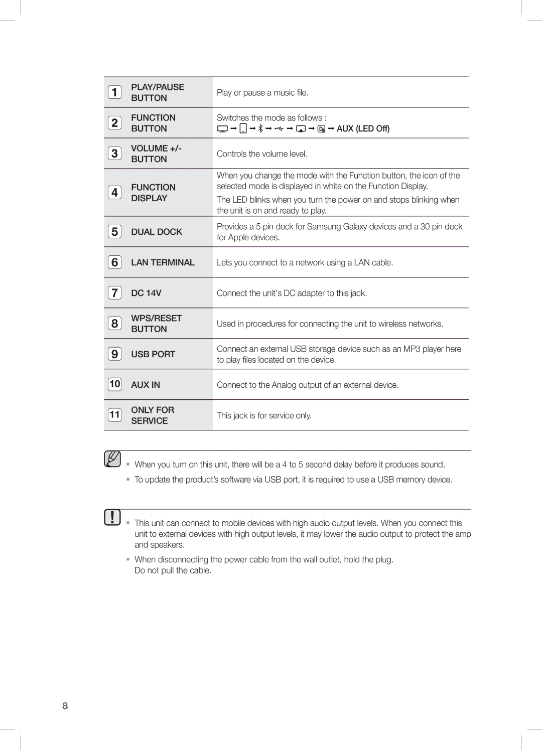 Samsung DA-E670/XE manual Play or pause a music file, Switches the mode as follows, AUX LED Off, Controls the volume level 