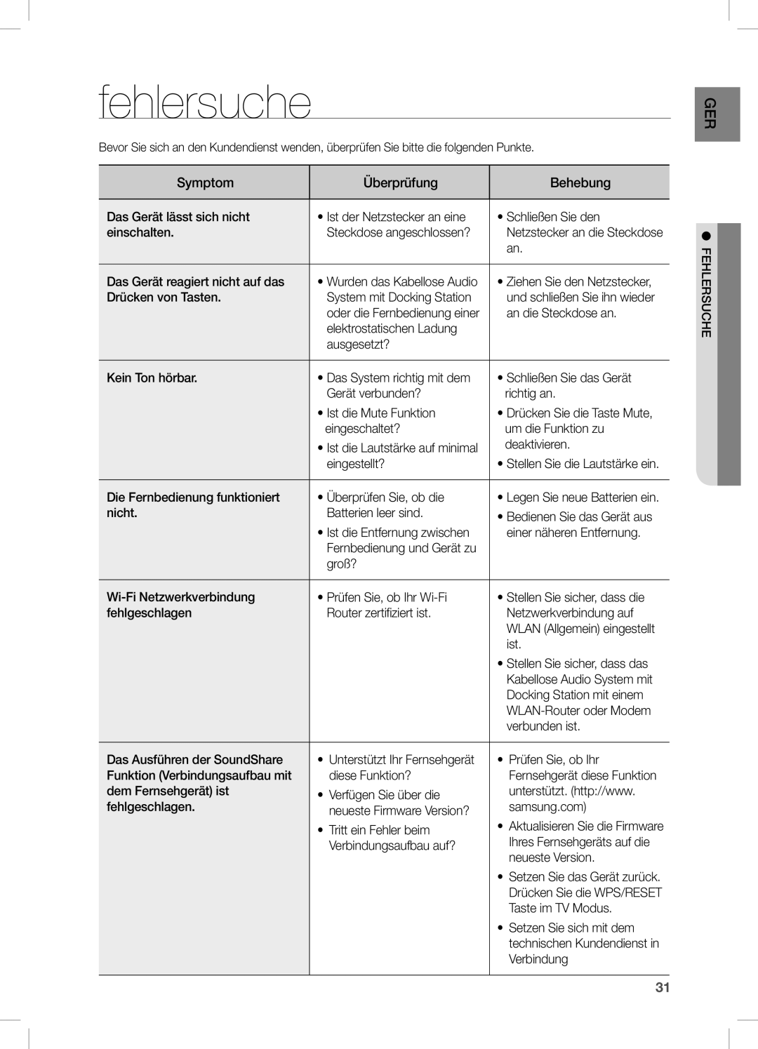 Samsung DA-E670/EN, DA-E670/ZF, DA-E670/XE manual Fehlersuche 