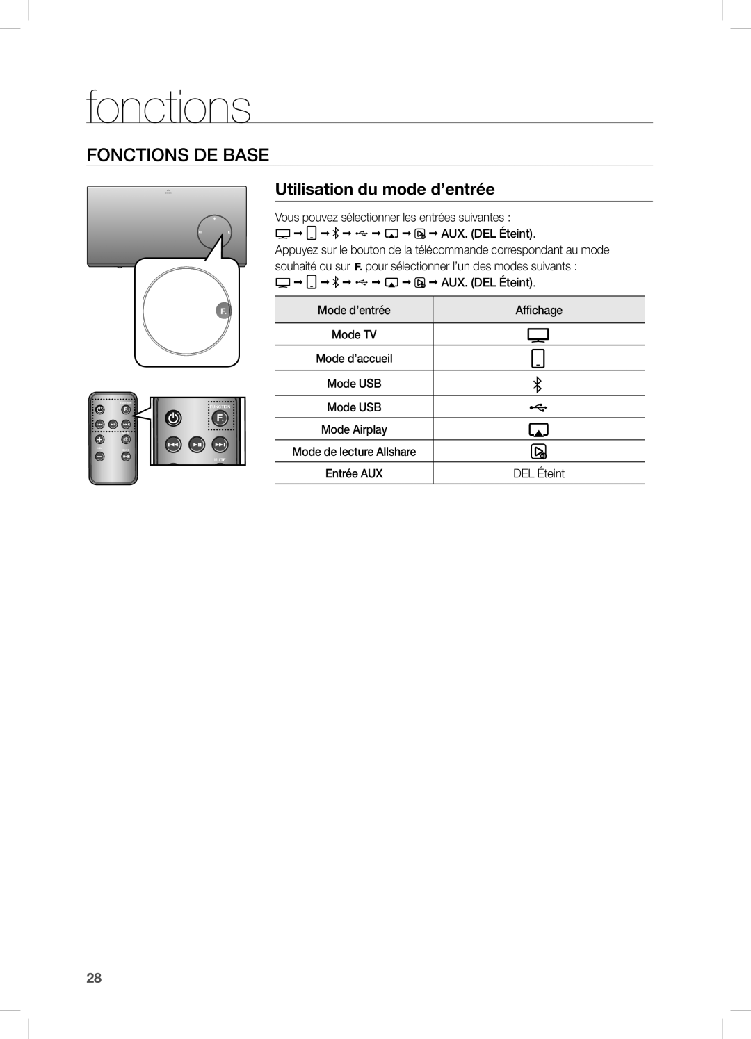 Samsung DA-E670/EN manual Fonctions, FOncTiOnS De BASe, Utilisation du mode d’entrée 