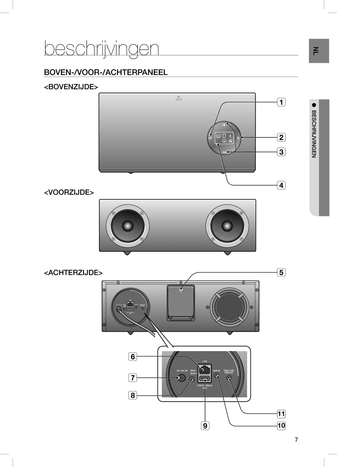 Samsung DA-E670/EN manual Beschrijvingen, Boven-/voor-/achterpaneel 