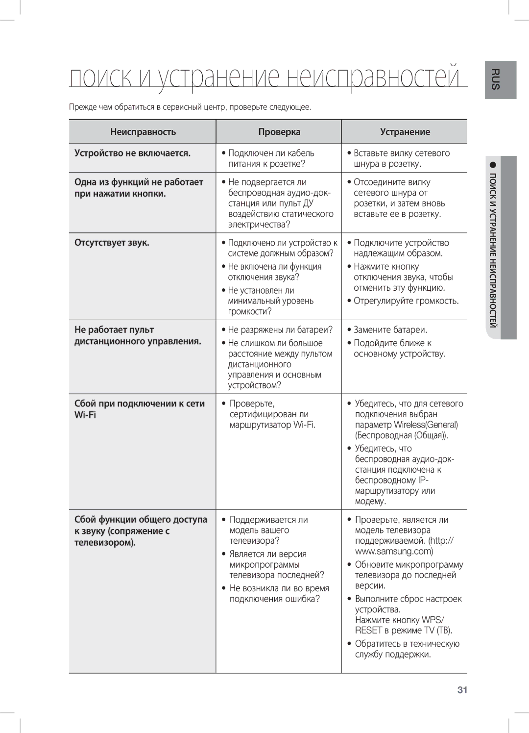 Samsung DA-E670/RU manual Поиск и устранение неисправностей 