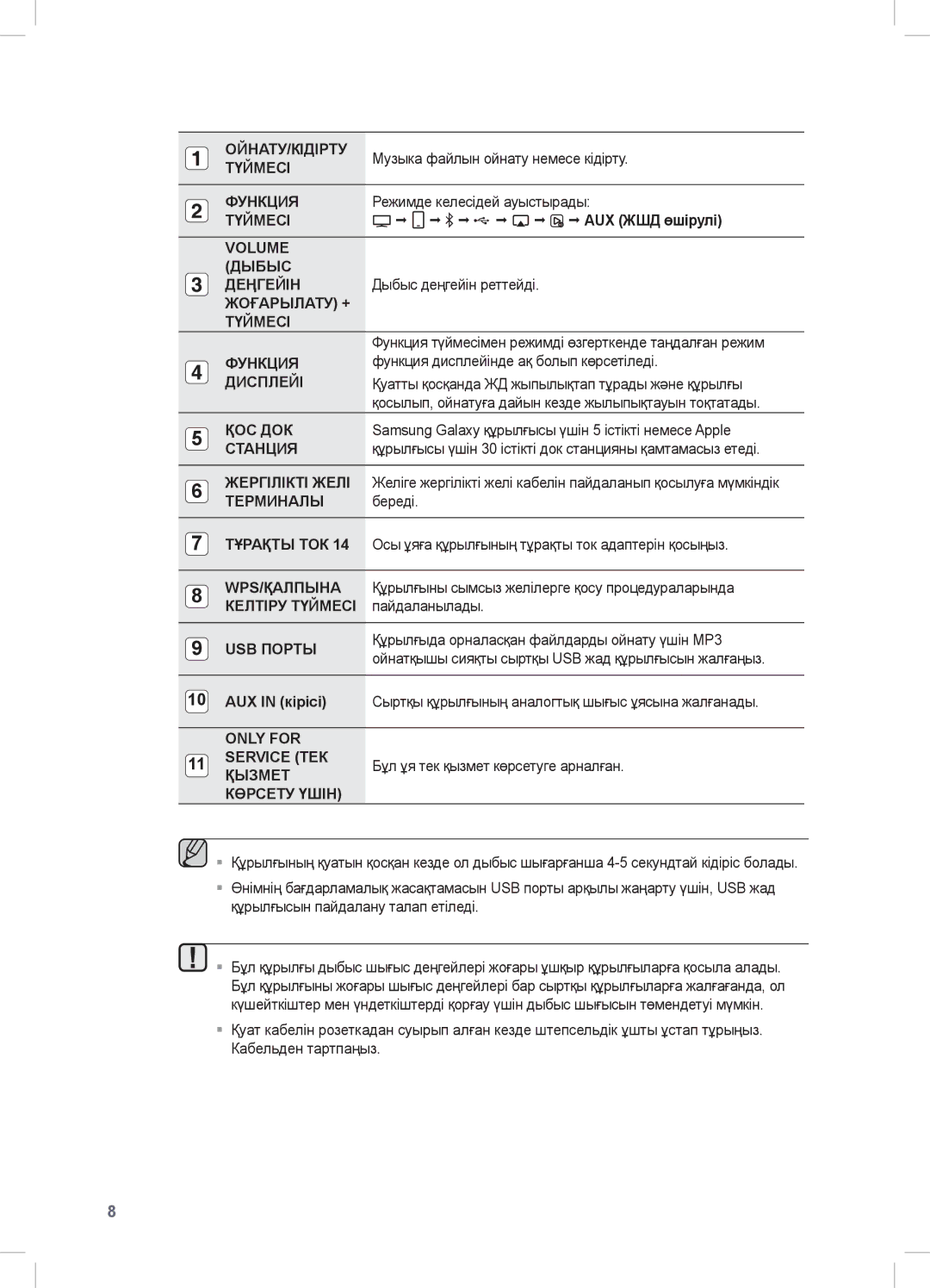 Samsung DA-E670/RU manual Музыка файлын ойнату немесе кідірту, Режимде келесідей ауыстырады, AUX ЖШД өшірулі, Береді 