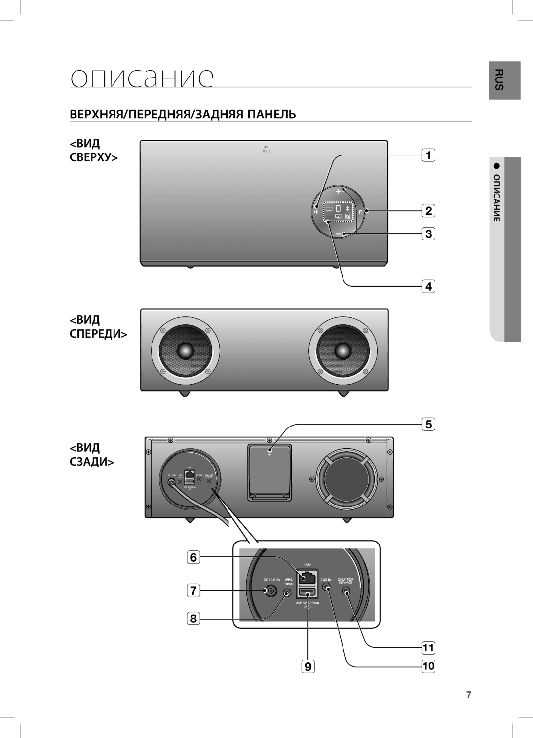 Samsung DA-E670/RU manual Описание, Верхняя/передняя/задняя панель, 910 