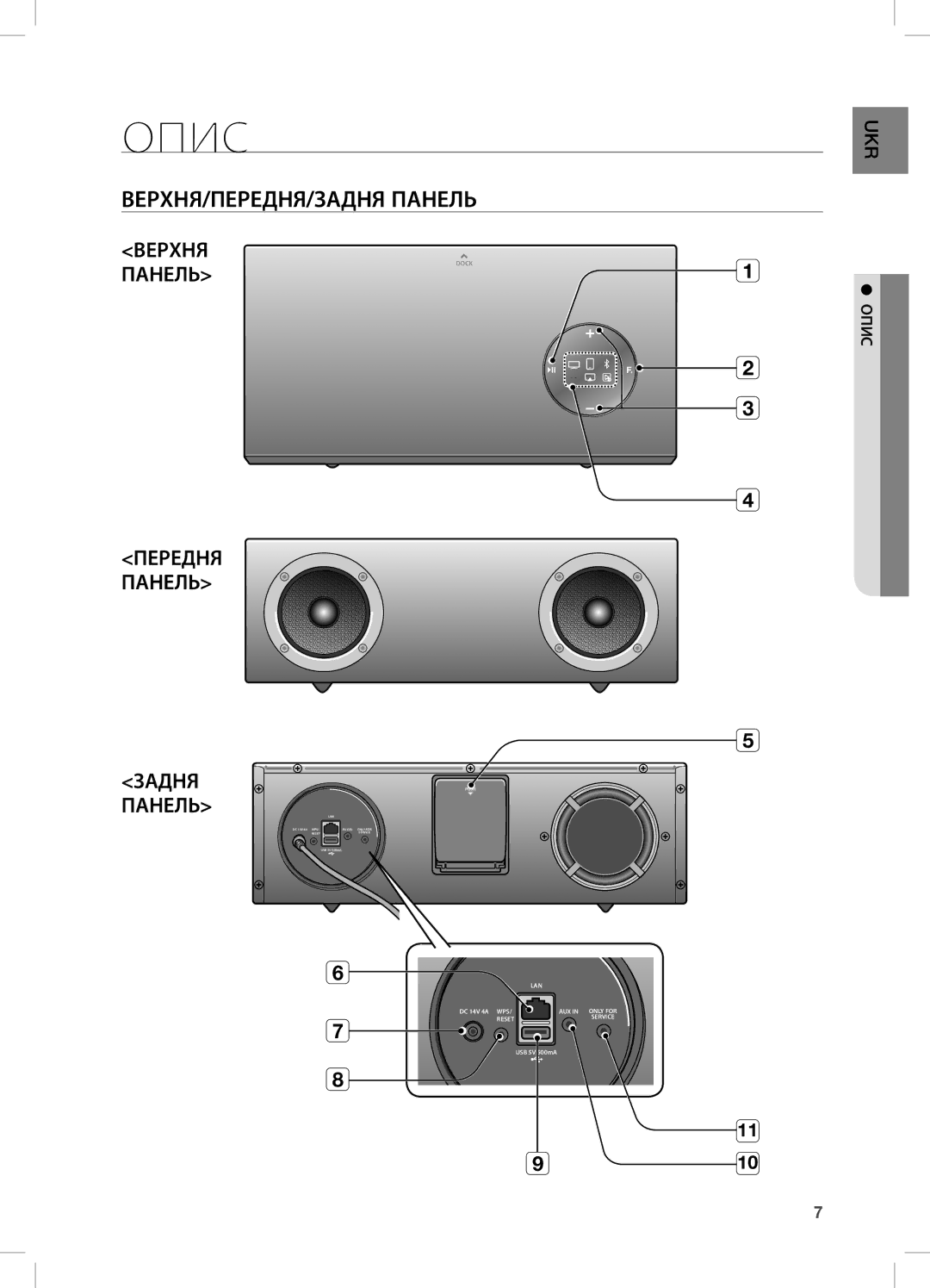 Samsung DA-E670/RU manual Опис, ВЕРХНЯ/ПЕРЕДНЯ/ЗАДНЯ Панель 