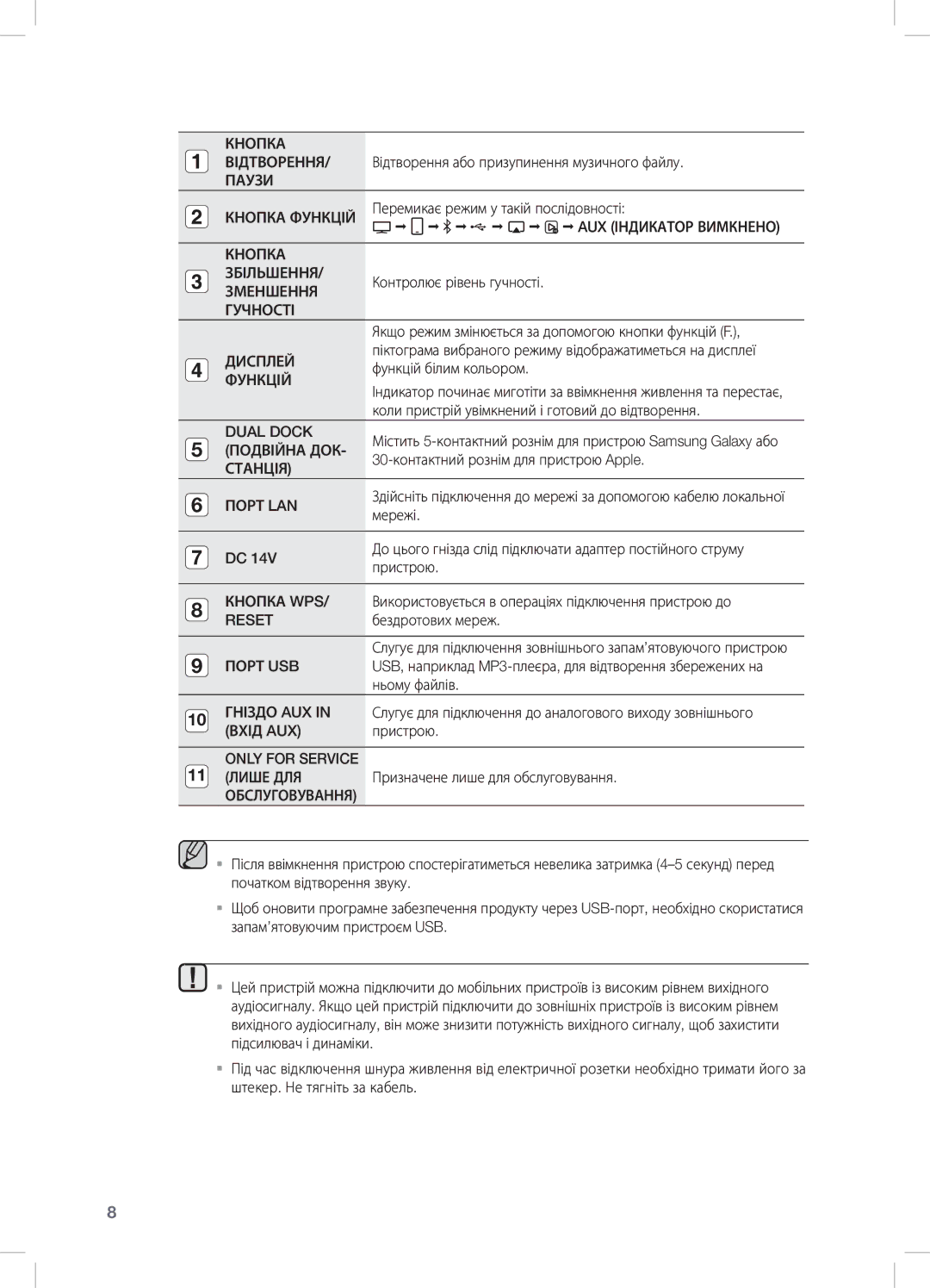 Samsung DA-E670/RU manual Паузи Кнопка Функцій 